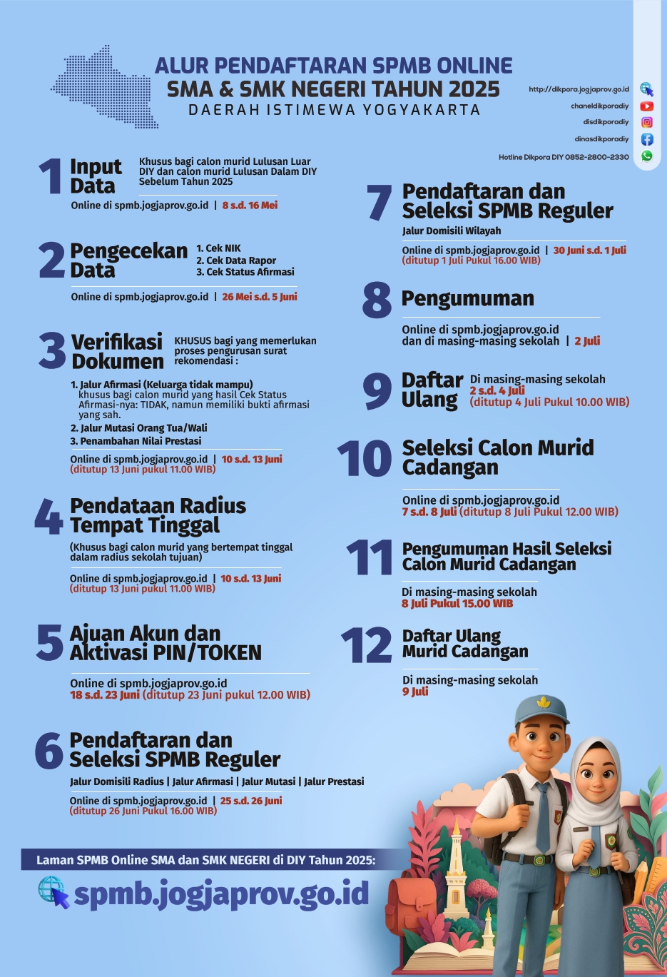 Alur SPMB 2025